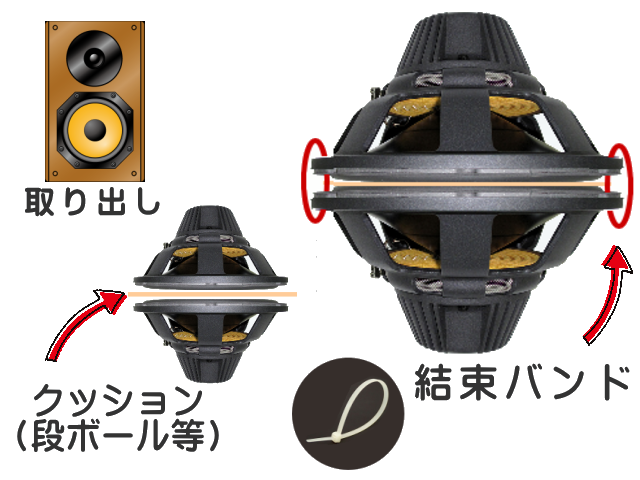 スピーカー修理 エッジ修理 オーディオ専門店 JBL タンノイ スピーカーメンテナンス スピーカー専門店 埼玉県